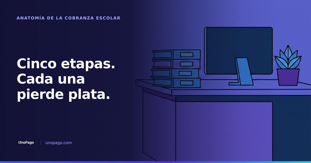 Anatomía del embudo de cobranza escolar
